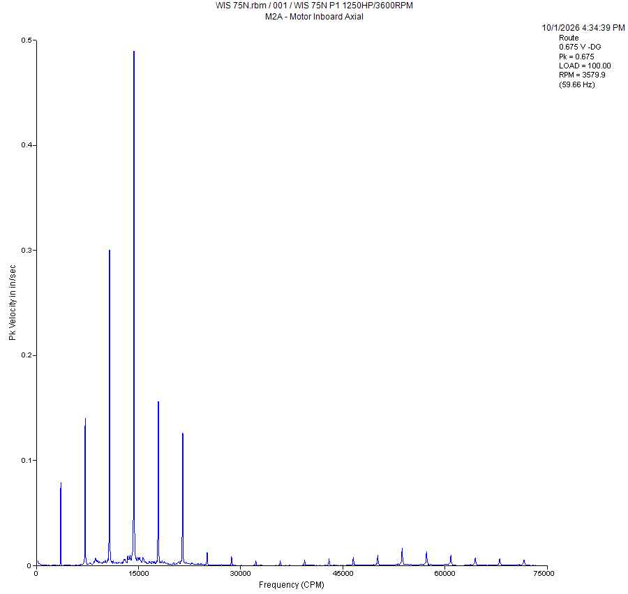 WIS 75N P1 M2A spectrum, 10/1/2026